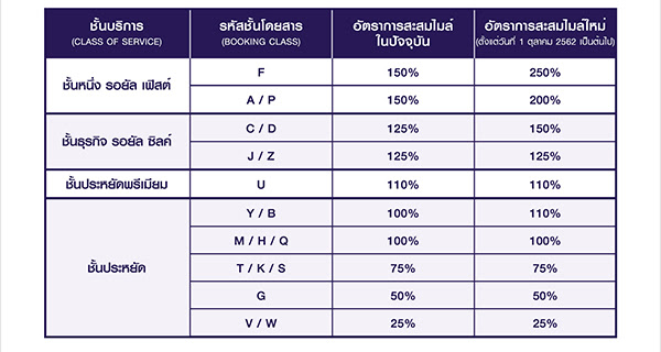 เลข เด็ด 1 10 60